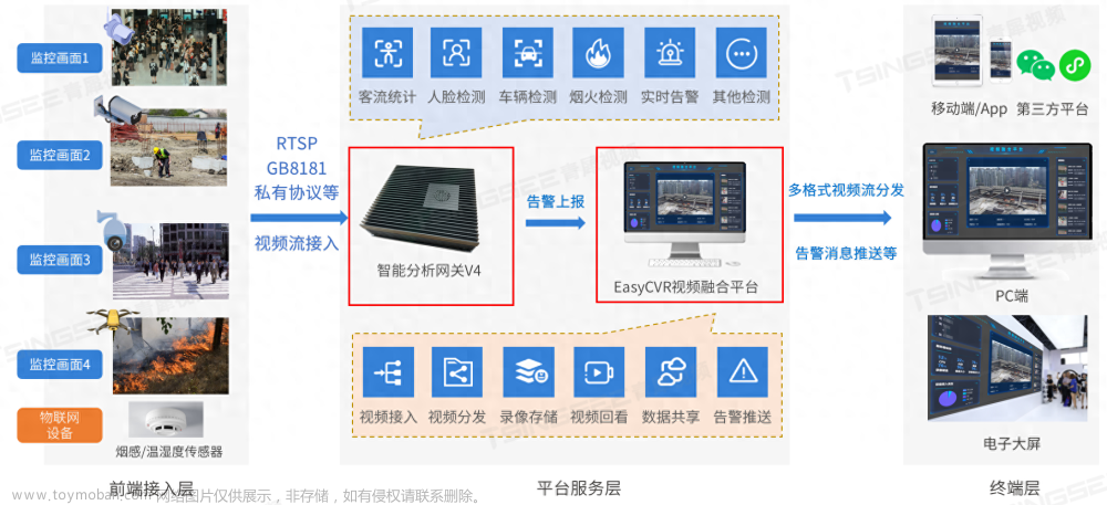 工厂企业消防安全AI可视化视频智能监管解决方案