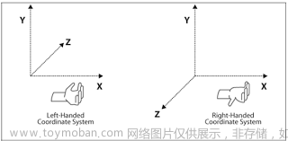 d3d12龙书阅读----数学基础 向量代数、矩阵代数、变换