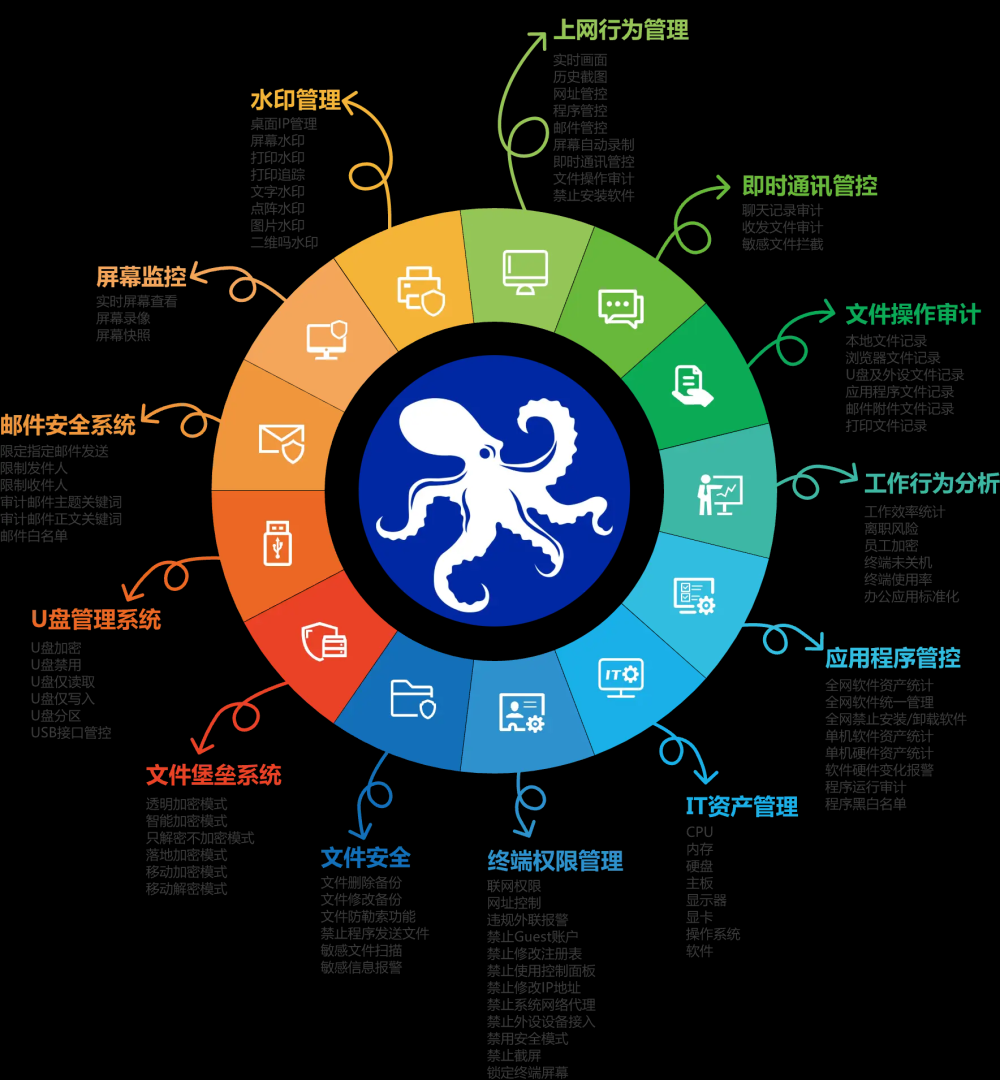 电脑监控屏幕软件有哪些(监控电脑屏幕的软件),电脑,web安全,网络,安全
