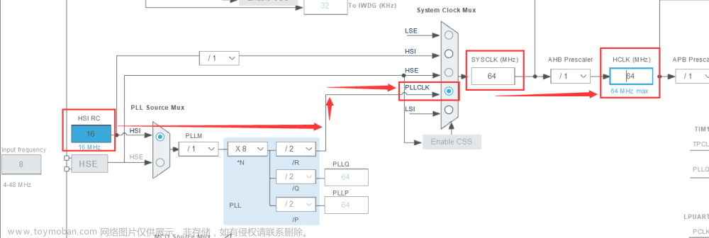 【STM32+HAL库】---- 硬件IIC驱动0.96OLED