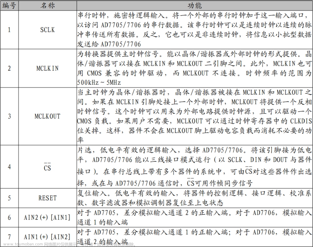 stm32通信ad7705,电路应用,STM32开发,stm32,嵌入式硬件,单片机