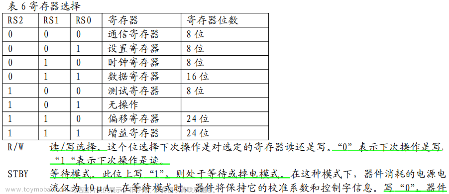 stm32通信ad7705,电路应用,STM32开发,stm32,嵌入式硬件,单片机