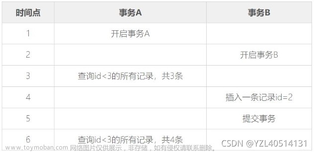Mysql知识点汇总,Mysql,mysql,数据库,散列表,python,数据结构,算法