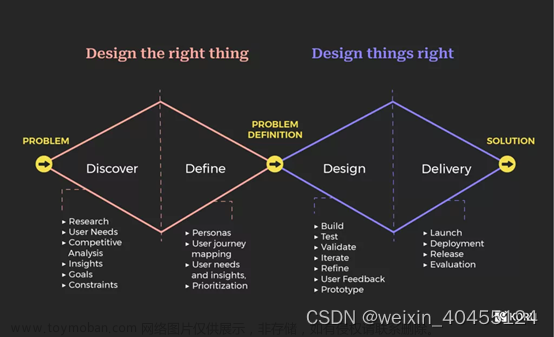 Enterprise UX Design Principles and Best Practices,UX,ux,principles,practices,design,enterprise