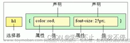 CSS3学习（一）,CSS3,css3,学习,前端