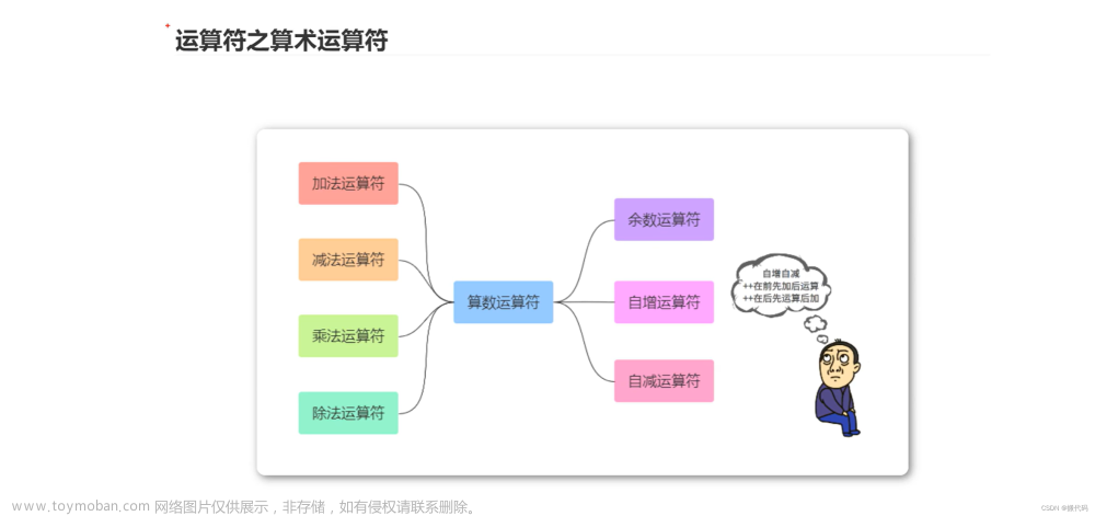 html从零开始10：注释与常见输出方式，数据类型，typeof运算符，运算符之算术、赋值、比较、布尔运算符【搬代码】,html,前端,javascript