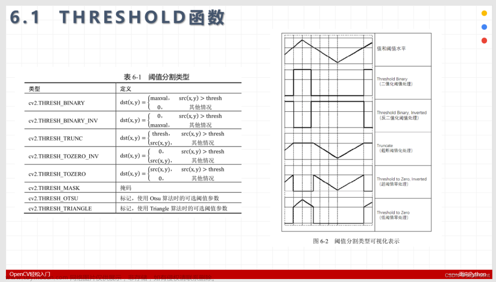 入门OpenCV：图像阈值处理