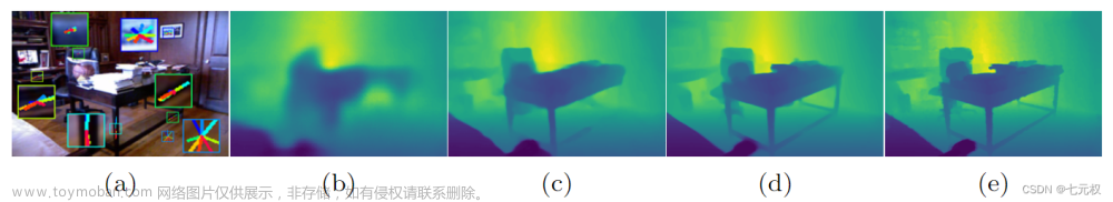 论文阅读 - Non-Local Spatial Propagation Network for Depth Completion,论文阅读,论文阅读,深度图补全,NLSPN,SPN,深度学习