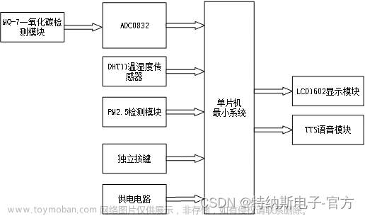 【特纳斯电子】基于单片机的空气质量检测仪-实物设计