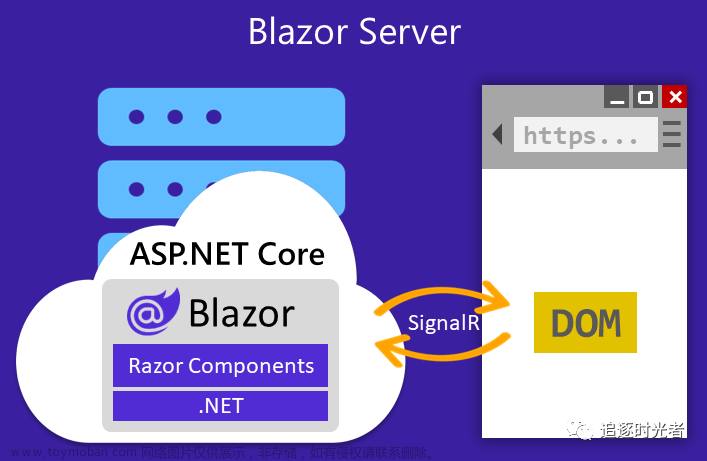 全面的ASP.NET Core Blazor简介和快速入门,C#,.NET,.NET Core,asp.net,后端,c#,.net,.netcore