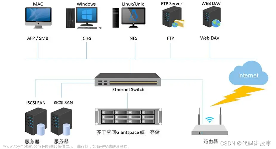 比Aria2更智能更厉害的Aria2 Pro速度更快，全平台覆盖群晖NAS Docker进阶教程-部署全能下载工具，Aria2是目前最强大的全能型下载工具，它支持BT、磁力、HTTP、FTP等下载协议