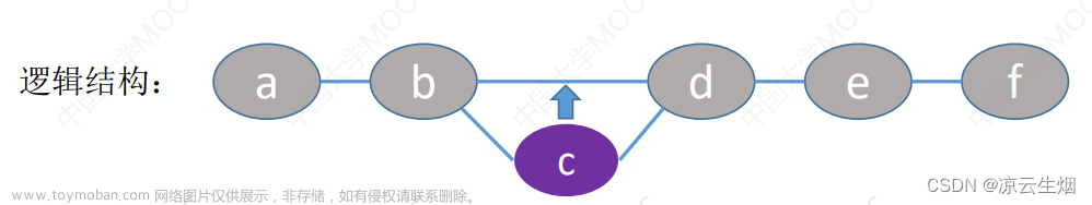 【玩转408数据结构】线性表——线性表的顺序表示（顺序表）,考研408之数据结构,数据结构,算法,考研,408