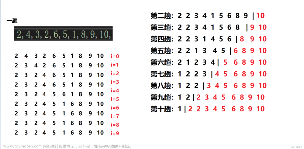 排序前言&冒泡排序,初阶数据结构,数据结构,C语言,算法,排序算法