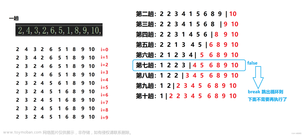 排序前言&冒泡排序,初阶数据结构,数据结构,C语言,算法,排序算法