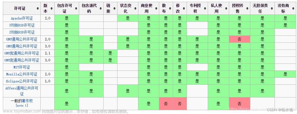 apache2.0商用,apache,开源协议