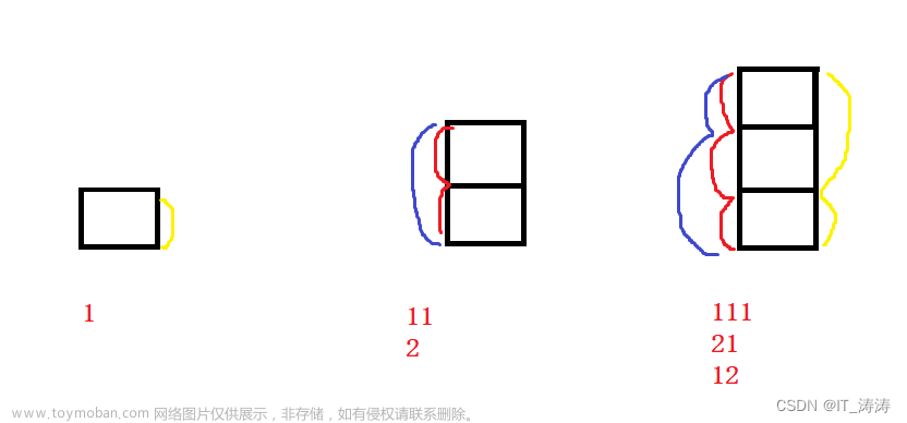 青蛙跳转换成动态规划,算法,动态规划,算法