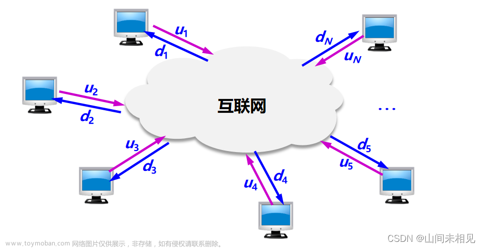 P2P 应用,计算机网络,p2p,服务器,网络协议