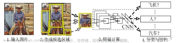 【毕业设计选题】基于深度学习的学生课堂行为检测算法系统 YOLO python 卷积神经网络 人工智能