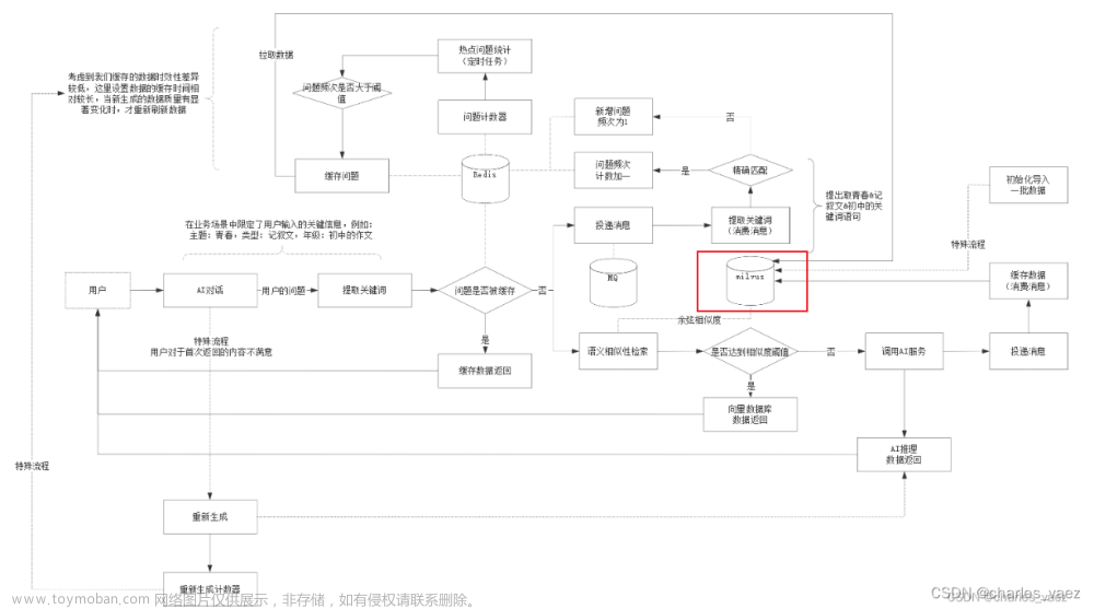 开源模型应用落地-工具使用篇-向量数据库（三）