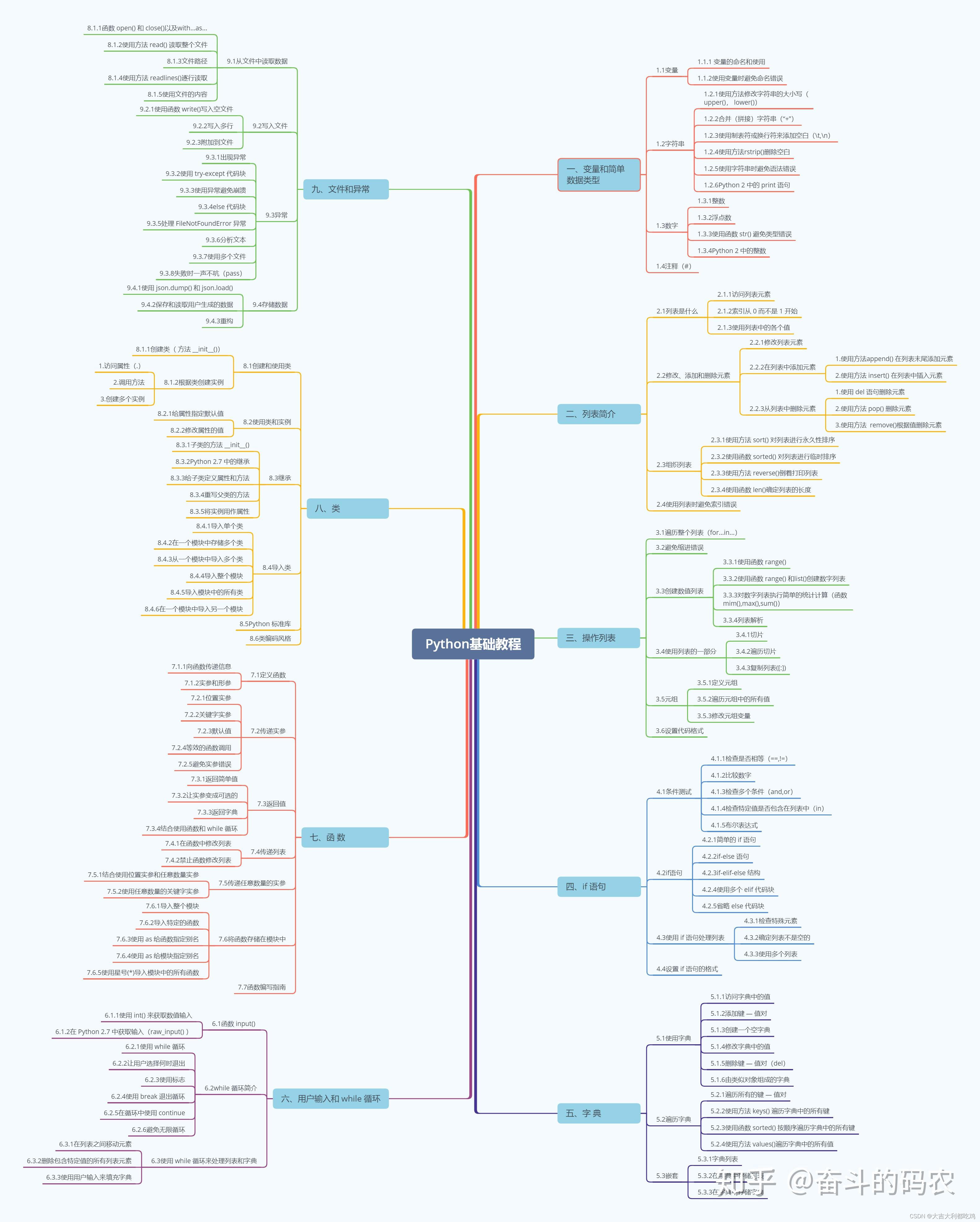 Python学习路线图