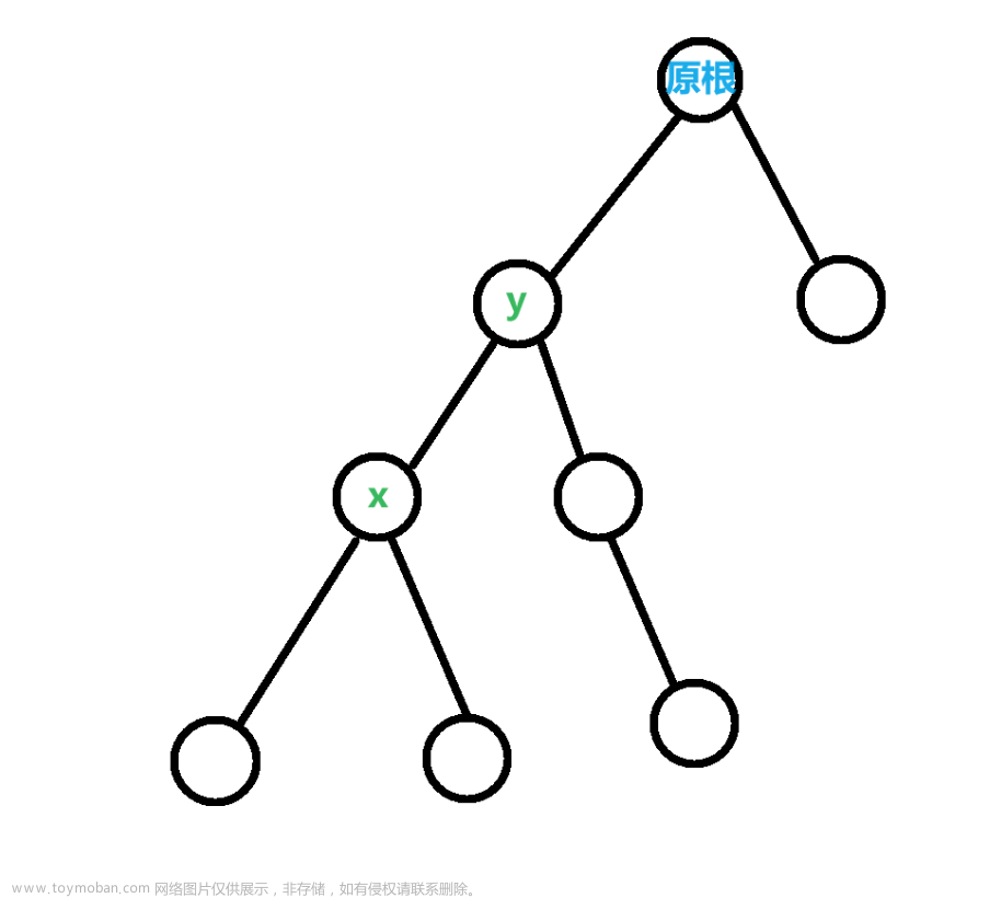 【数据结构题目讲解】BZOJ 3306 - 树 利用DFS序求解,数据结构经典,数据结构,算法,c++