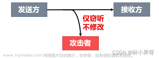 计算机网络之网络安全