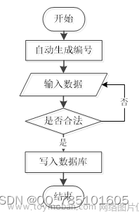 Node.js-社区干洗店服务微信小程序--79573（免费领源码+开发文档）可做计算机毕业设计JAVA、PHP、爬虫、APP、小程序、C#、C++、python、数据可视化、大数据、全套文案,小程序,node.js,微信小程序