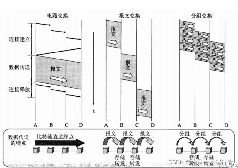 【研究生复试】计算机&软件工程&人工智能研究生复试——资料整理（速记版）——计算机网络,研究生复试—面试——速记资料,计算机网络,软件工程,考研