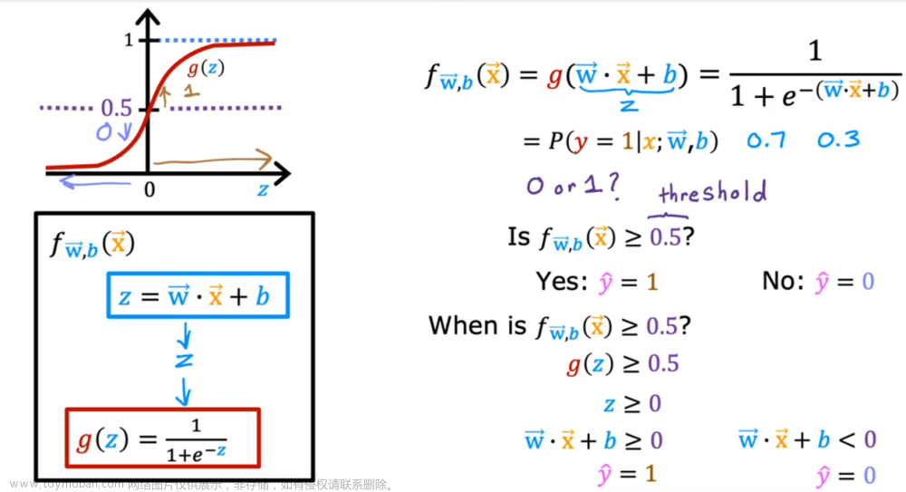 【吳恩達(dá)·機(jī)器學(xué)習(xí)】第三章：分類任務(wù)：邏輯回歸模型（交叉熵?fù)p失函數(shù)、決策邊界、過(guò)擬合、正則化）,機(jī)器學(xué)習(xí),分類,邏輯回歸