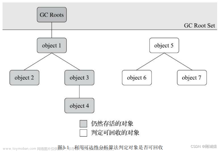 JVM--- 垃圾收集器详细整理,jvm,java,开发语言