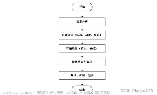 停车场对接微信小程序,微信小程序,小程序,java,spring boot,vue.js,php,爬虫