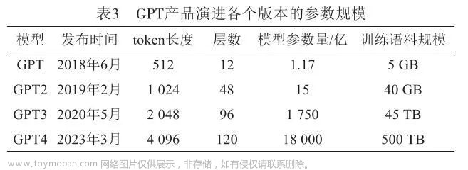 aigc应用现状,AIGC 内容分享,AI(人工智能) 内容分享,AIGC,人工智能