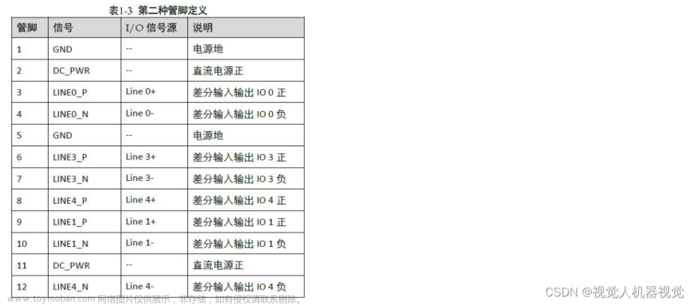 线扫相机帧触发教程,线扫相机,数据库,开发语言,视觉检测,计算机视觉