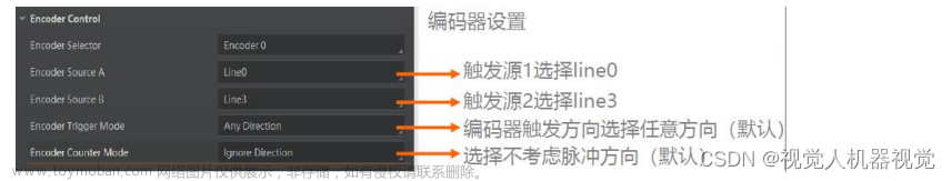 线扫相机帧触发教程,线扫相机,数据库,开发语言,视觉检测,计算机视觉