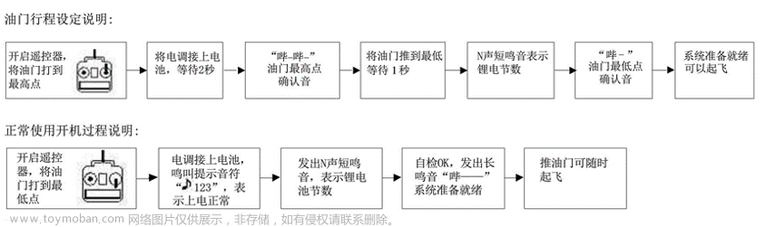 无人机技术，无人机动力系统知识，电机、电调、桨叶技术详解,无人机技术,无人机,人工智能