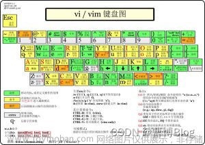 vi&vim复习,Linux,vim,excel,编辑器