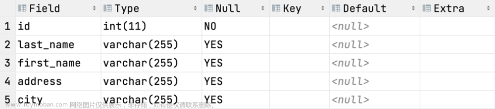 MySQL数据库基础（九）：SQL约束,MySQL,数据库,mysql,sql