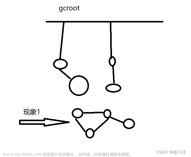 关于内存相关的梳理