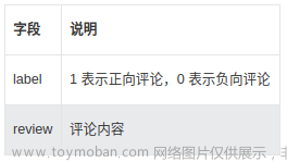 大数据毕设项目 - 深度学习 机器学习 酒店评价情感分析算法实现,python,算法