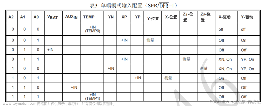 单片机学习笔记---AD模数转换&DA数模转换,51单片机学习笔记,单片机,学习,笔记,51单片机,mcu,物联网,嵌入式硬件