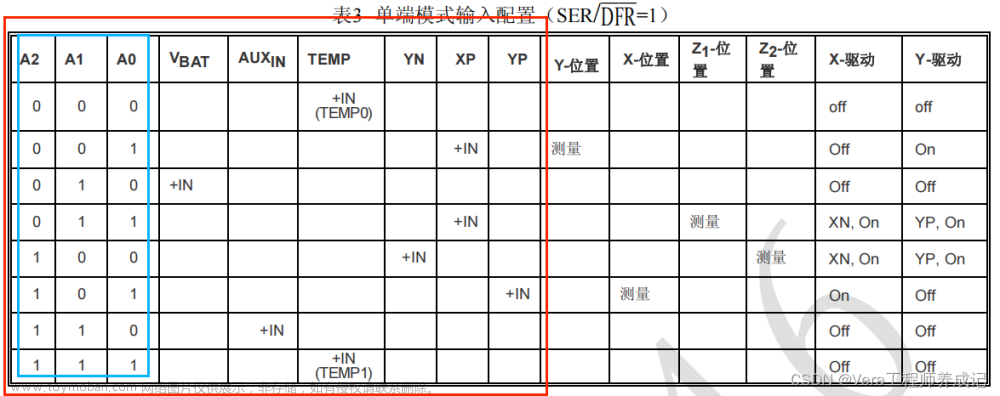 单片机学习笔记---AD模数转换&DA数模转换,51单片机学习笔记,单片机,学习,笔记,51单片机,mcu,物联网,嵌入式硬件