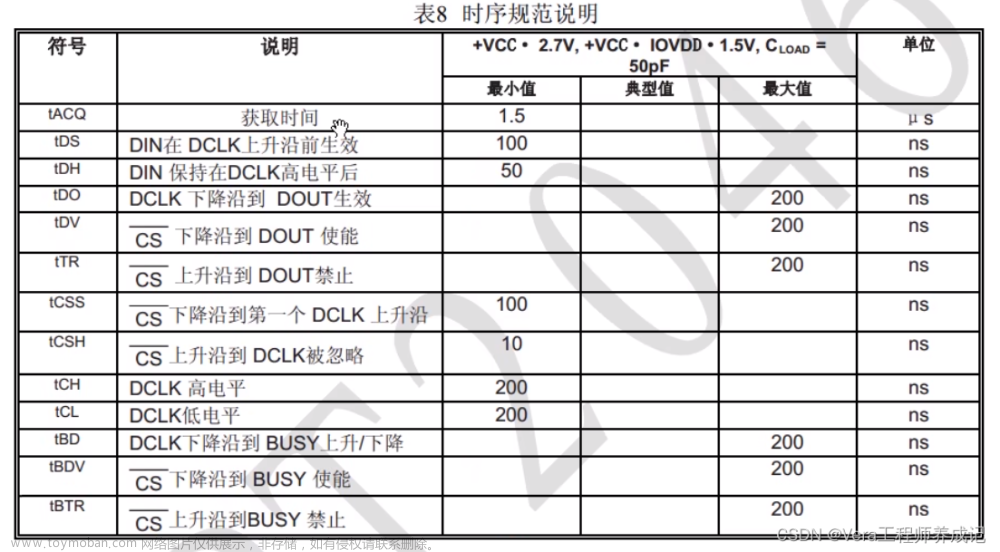 单片机学习笔记---AD模数转换&DA数模转换,51单片机学习笔记,单片机,学习,笔记,51单片机,mcu,物联网,嵌入式硬件