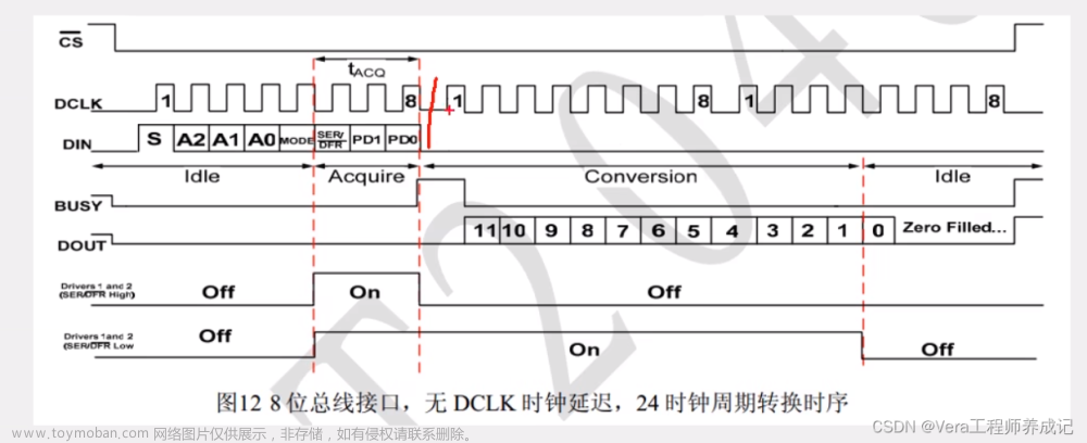 单片机学习笔记---AD模数转换&DA数模转换,51单片机学习笔记,单片机,学习,笔记,51单片机,mcu,物联网,嵌入式硬件