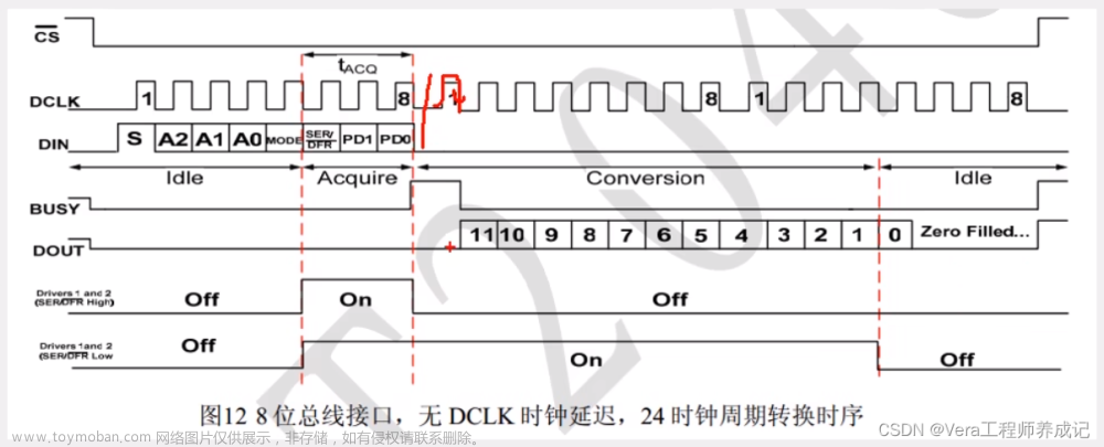 单片机学习笔记---AD模数转换&DA数模转换,51单片机学习笔记,单片机,学习,笔记,51单片机,mcu,物联网,嵌入式硬件