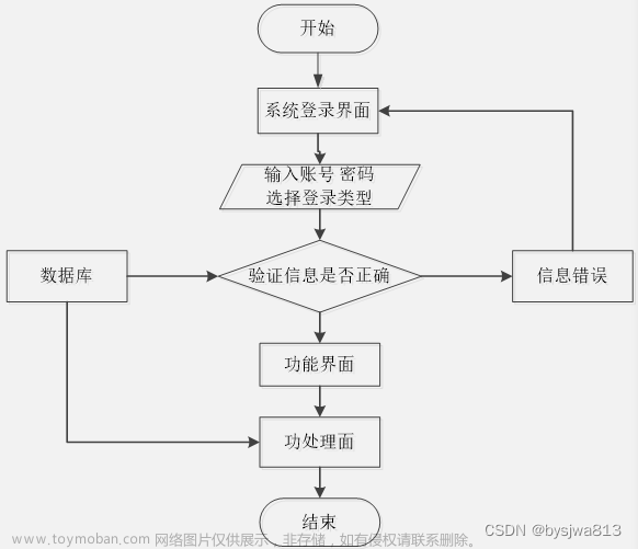 基于SSM的家庭健康管理系统+93904（免费领源码）可做计算机毕业设计JAVA、PHP、爬虫、APP、小程序、C#、C++、python、数据可视化、大数据、全套文案