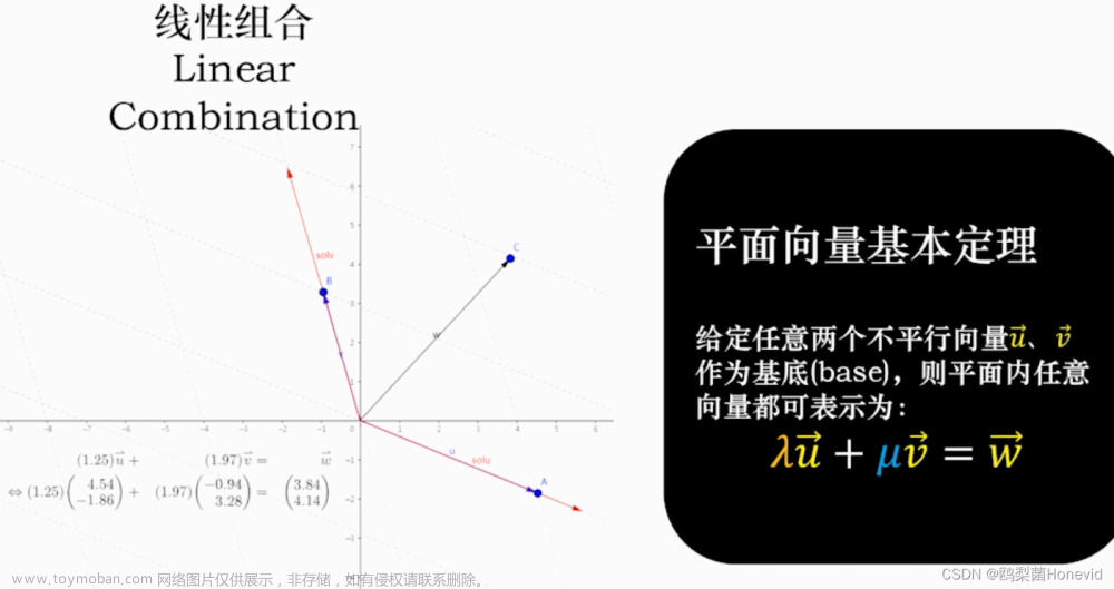 量子算法入门——2.线性代数与复数