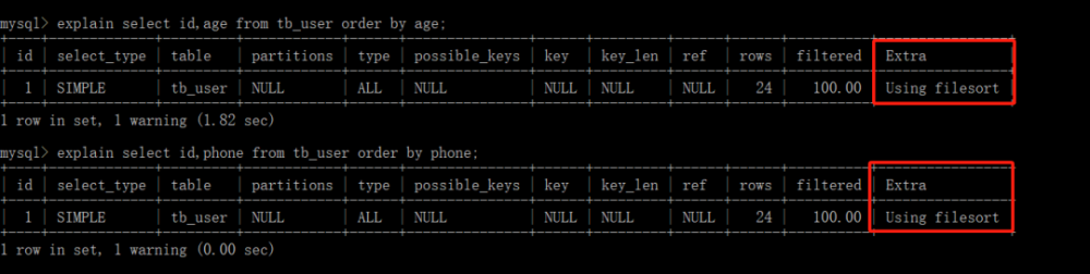 MySQL查詢性能優(yōu)化——SQL優(yōu)化(四),數(shù)據(jù)庫,性能優(yōu)化,mysql