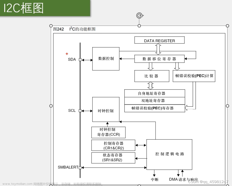 STM32 I2C,stm32,嵌入式硬件,单片机