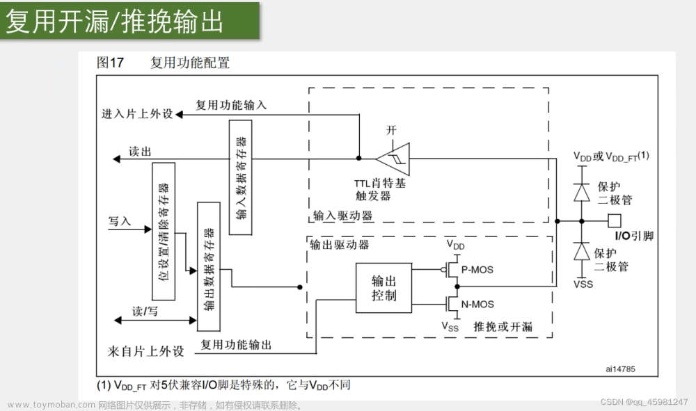 STM32 I2C,stm32,嵌入式硬件,单片机