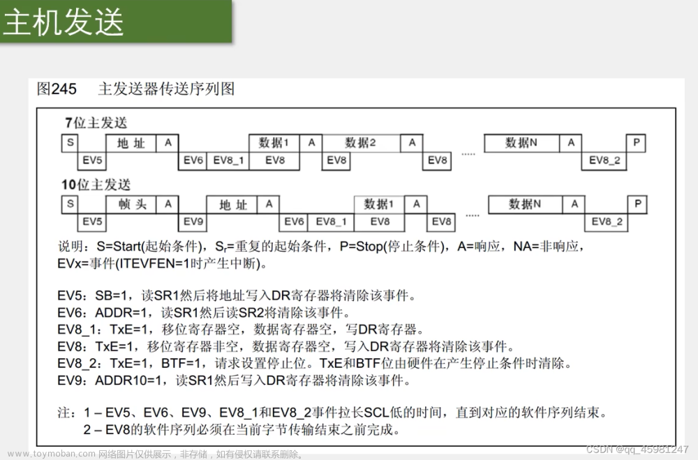 STM32 I2C,stm32,嵌入式硬件,单片机